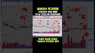 삼성SDI 주가전망 - 속보) 1200만주 폭탄 매물! '이 날' 터지니까 진짜 조심해야 합니다!