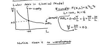 Structural Unemployment