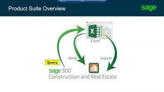 How-to Use Microsoft Excel in Sage 300 CRE (Timberline) with Sage Office Connector