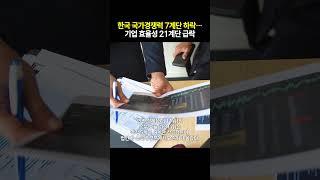 한국 국가경쟁력 7계단 하락... 기업 효율성 21계단 급락