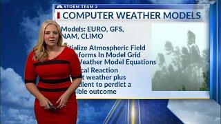 Explaining Computer Weather Models