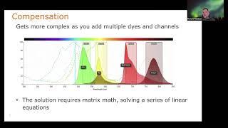 Compensation   Jan 18, 2024 with Timothy Crawford