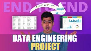 YouTube Data Analysis | END TO END DATA ENGINEERING PROJECT