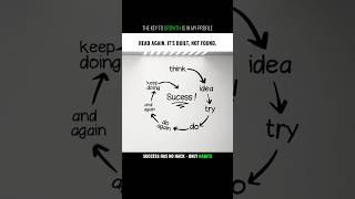 Do This Daily and Win Long-Term #success #motivation #mindset