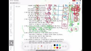 사상의학 초급강의 / 동의수세보원 장부론 1 표리 음양 청탁