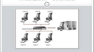 troubleshooting module