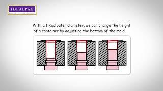 Idealpak's Series Products with Adjustable Molds