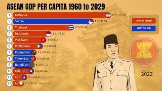 ASEAN Economy by GDP Per Capita (Current Member and Countries that Want to Join)