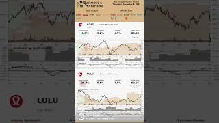 Earnings Preview for the Week of December 5, 2022