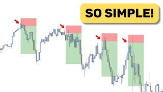 The Only Day Trading Strategy You'll Ever Need (Beginner to Pro)