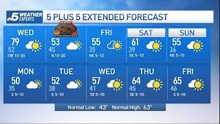 NBC 5 Forecast: Another round of cold air arrives Thanksgiving | NBCDFW