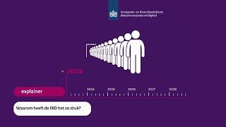 Waarom heeft de IND steeds langere wachttijden?
