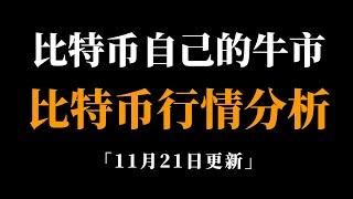 比特币大概率继续上涨。比特币行情分析。