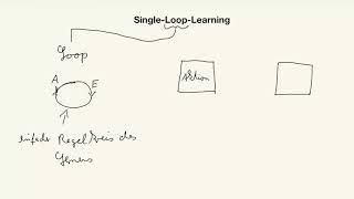 Single-Loop-Learning - 1. Teil!