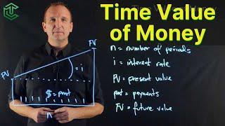 Time Value of Money Explained