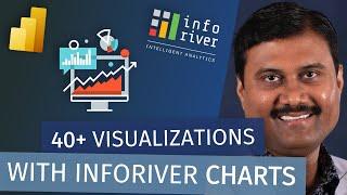 Quick Insights & Story Telling Utilizing InfoRiver Advanced Charts (with Gopal)