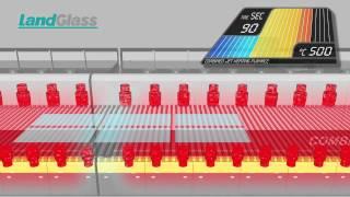 JetConvection Combined Glass Tempering Furnace LD-AT Series