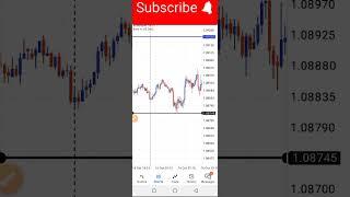 Easiest Forex Trading Strategy For Profitability!!!!