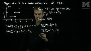 Computing the Expected Value from the Graph of the CDF