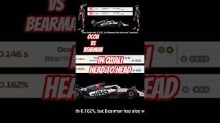 Haas F1 2025 drivers head to head in Quali