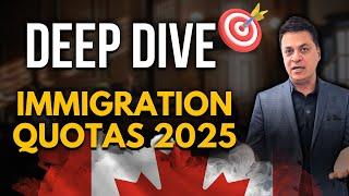 Immigration Quotas 2025 - The good  and the evil | Weekly Round up #CanadianImmigration