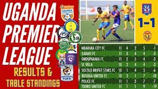 Uganda Premier League Results, Table Standings & Top Scorers after MD11 2021/22