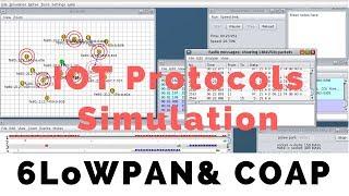 6LoWPAN & COAP in Contiki Cooja Network Simulator