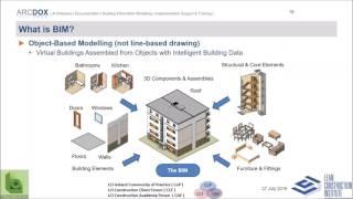 30-minute Introduction to BIM