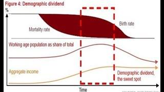 John Ross. 2004. Understanding the demographic dividend. Policy September: 1-8.