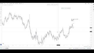 Traders Casa EUR/USD Backtest - ICT Concepts - Unicorn Model