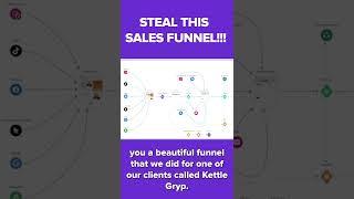 Use This Sales Funnel for eCommerce Products