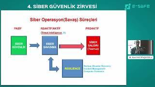 Siber Savaş Süreçleri