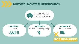 Climate-Related Disclosures for Investors | SEC Adopts Final Rules