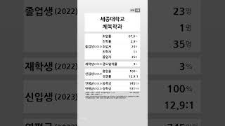 세종대학교 체육학과 학생 경쟁력 (2022-2023) #shortsfeed