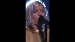 Runaway's evolution throughout the years (2015 to 2021) - Aurora