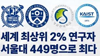 세계 최상위 2% 연구자가 많은 국내 대학 순위에 대해 알아보자!