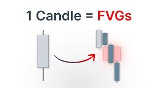 How 1 Candle Tells You Everything