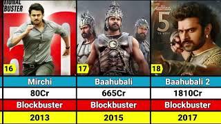 Prabhas Hit or Flops Movies List 2002_2025 and Upcoming Movies #prabhas #hit #flop #movie #youtube