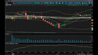 HOW TO TRADE FUTURES OFF THE OPEN $NQ TRADING STRATEGY