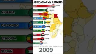 Africa Continent Army Personal Ranking Since 1988 #africa #army #war #powerful #country #ranking