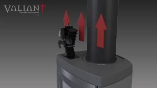 Valiant Premium 4 Stove Fan - How it works