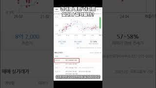 경매로 동탄 아파트 사면 얼마나 절약될까?