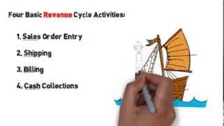 Revenue Cycle Overview