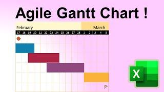 Gantt Charts for Agile Project Management  Excel vs. MS Project, Primavera P6, Trello & ClickUp