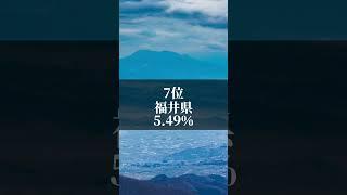 小学生の割合が高い都道府県ランキング