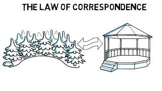 The Law of Correspondence