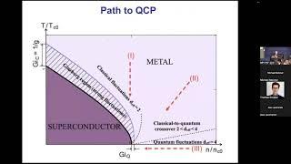 CNQM2023: Alex Levchenko - Quantum transport from fluctuations near end of superconducting dome