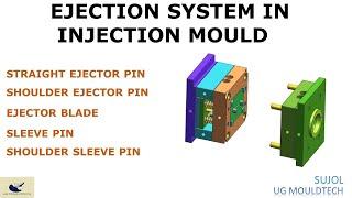 ejection system in injection mould & its types / ejector system in mould / ejection technique.