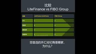 比较 LiteFinance 和 FIBO Group - 哪个更好？ 选择哪个经纪商？