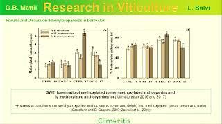 Clim4Vitis - Giovan Battista Mattii & Linda Salvi – UNIFI, Florence, Italy